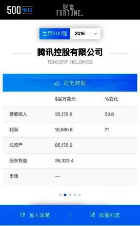 財富世界500強最新榜單 中國互聯網公司崛起——JAT再上榜，榮耀與挑戰并存